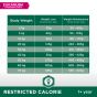 Eukanuba Veterinary Diets Restricted Calories, 5kg