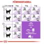 Royal Canin Sterilised 7+ 10 kg